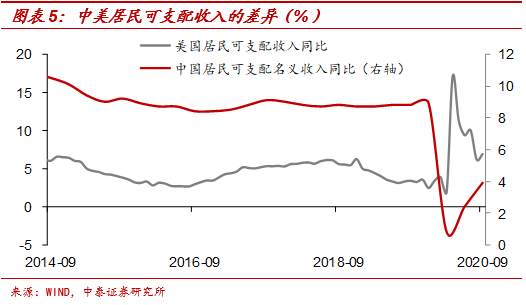 中美通胀背离之谜——源于货币宽松模式差异