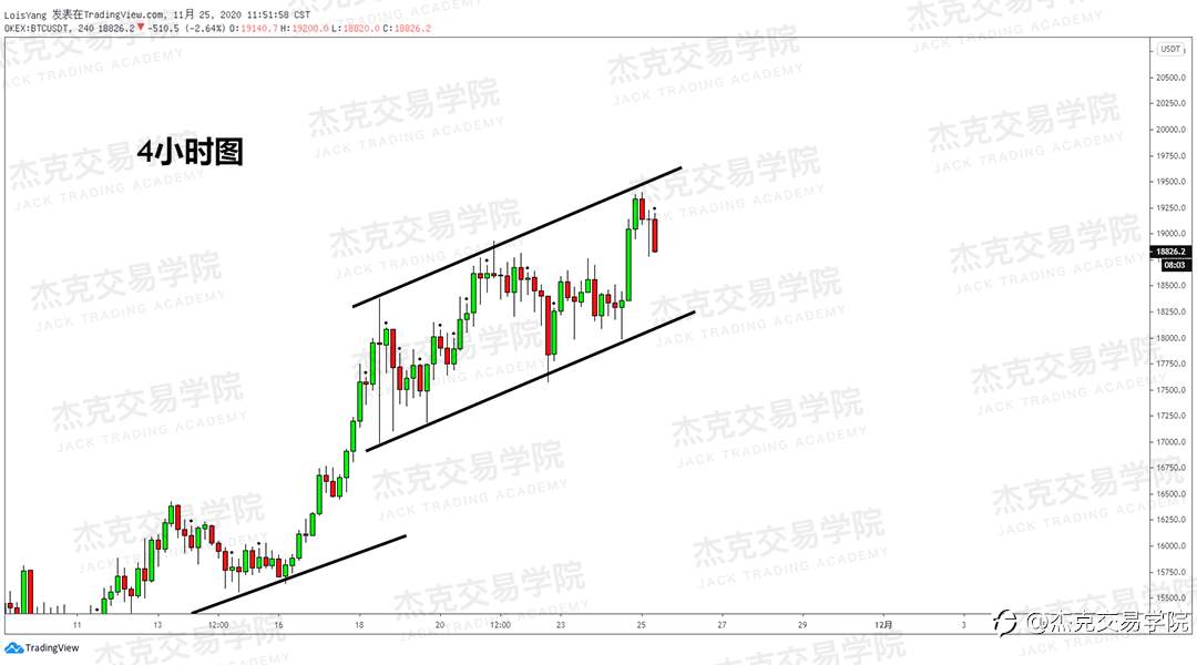 [11月25日策略]黄金/原油/英镑/欧元/美日/澳元/标普/BTC/BCH
