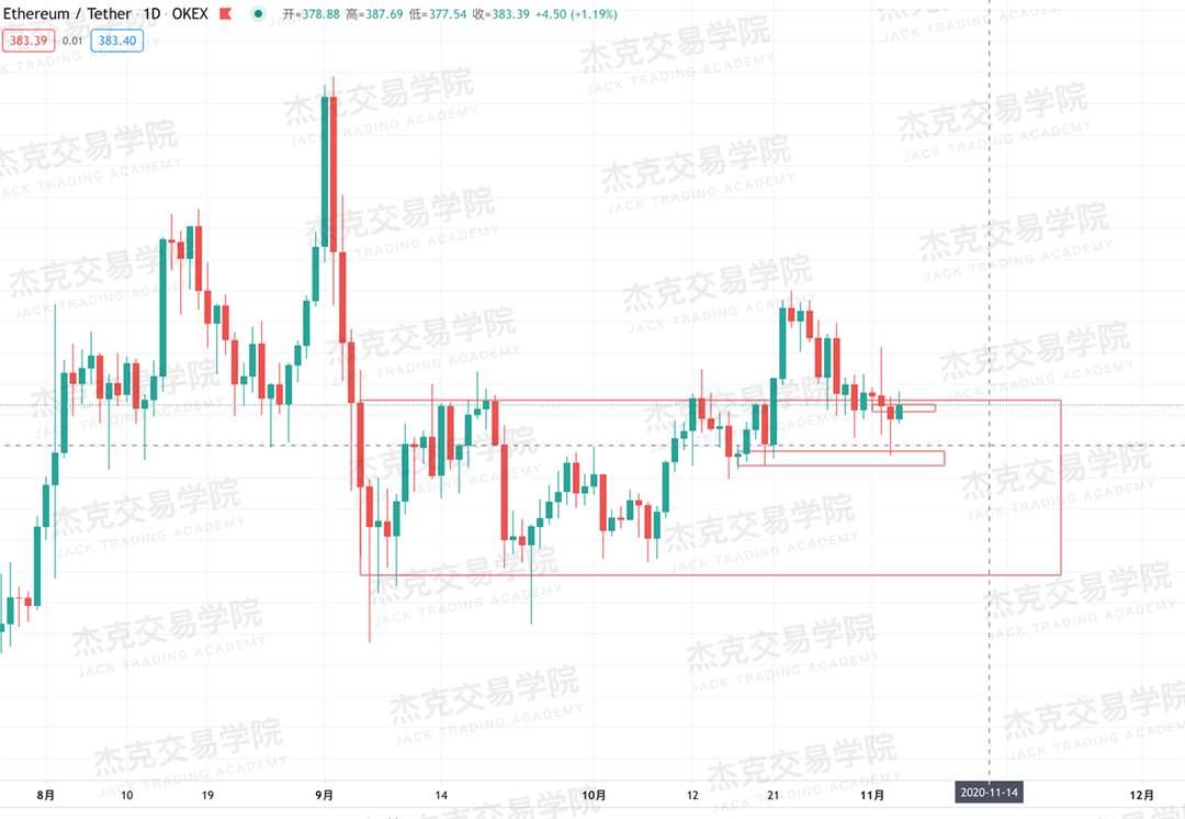 [11月4日策略]黄金/原油/英镑/欧元/美日/澳元/标普/BTC/BCH