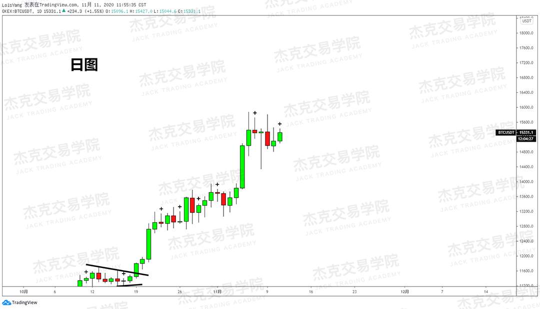 [11月11日策略]黄金/原油/英镑/欧元/美日/澳元/标普/BTC/BCH