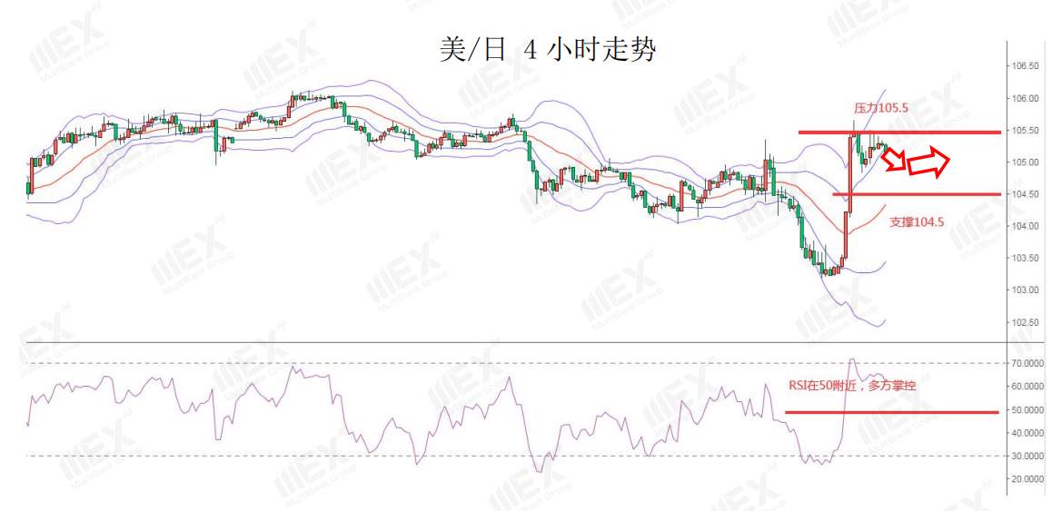 MEXGroup：英国负利率预期降温，英镑升至两个月新高