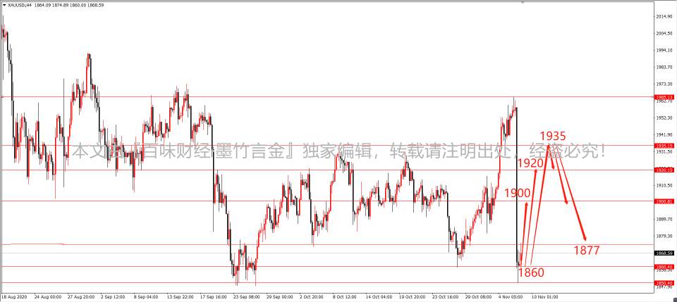 墨竹：疫苗乐观情绪致黄金抛售，整段周期运作即将终结？