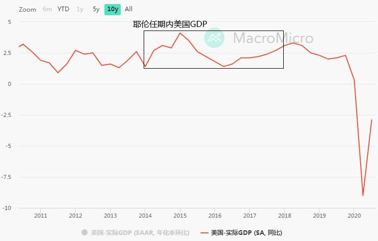 努钦：到底还是个打工人！耶伦还会是鸽派女王吗？