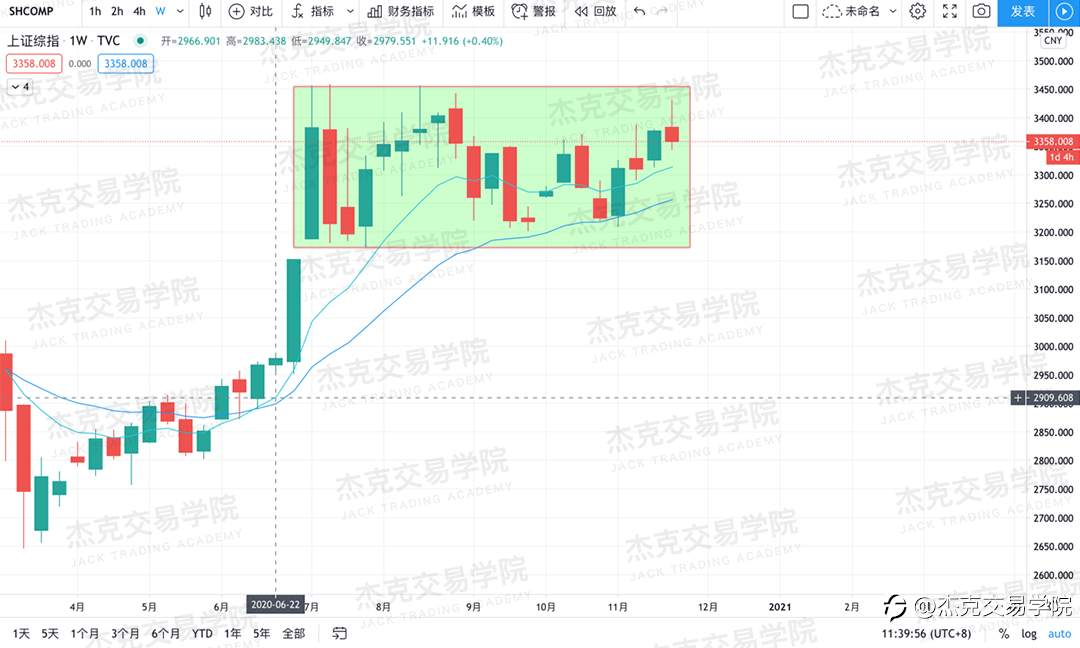 [11月26日策略]黄金/原油/英镑/欧元/美日/澳元/标普/BTC/BCH