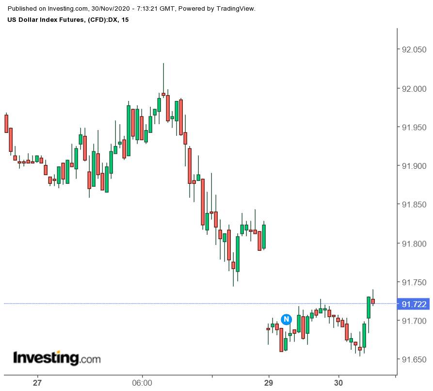 US Dollar Weakness - Can NFP Soften the Pressure?