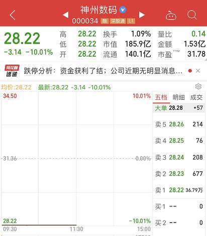 一字跌停！华为大消息一出，这只A股"崩了"
