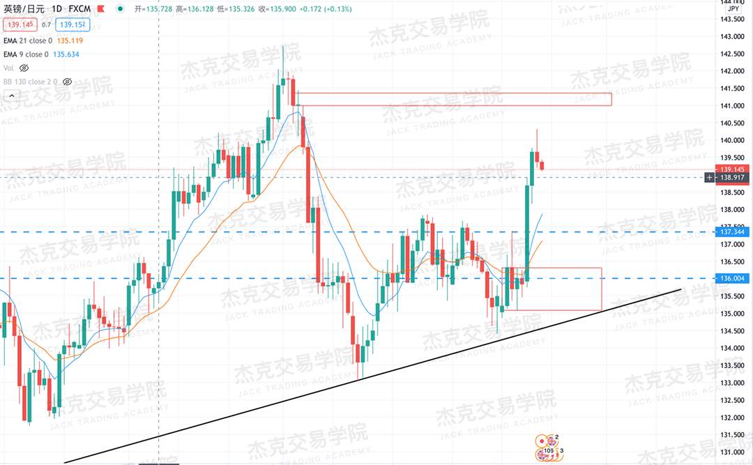 [11月11日策略]黄金/原油/英镑/欧元/美日/澳元/标普/BTC/BCH