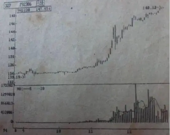 期货投机30年：一部生动的中国期货江湖史