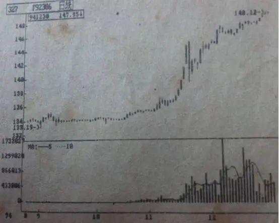 期货投机30年：一部生动的中国期货江湖史