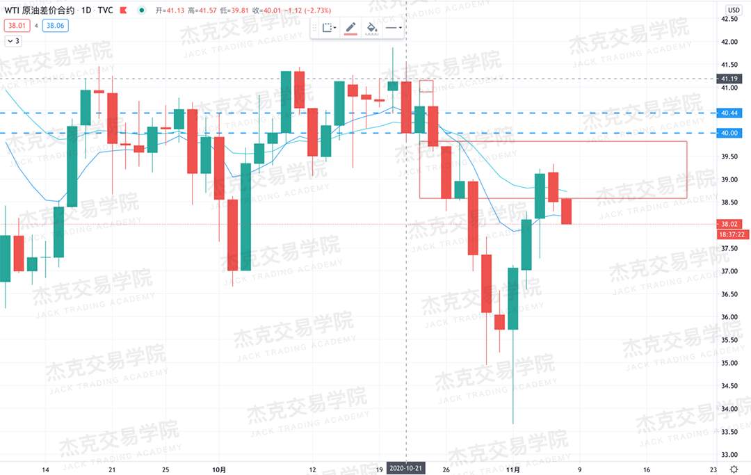 [11月6日策略]黄金/原油/英镑/欧元/美日/澳元/标普/BTC/BCH