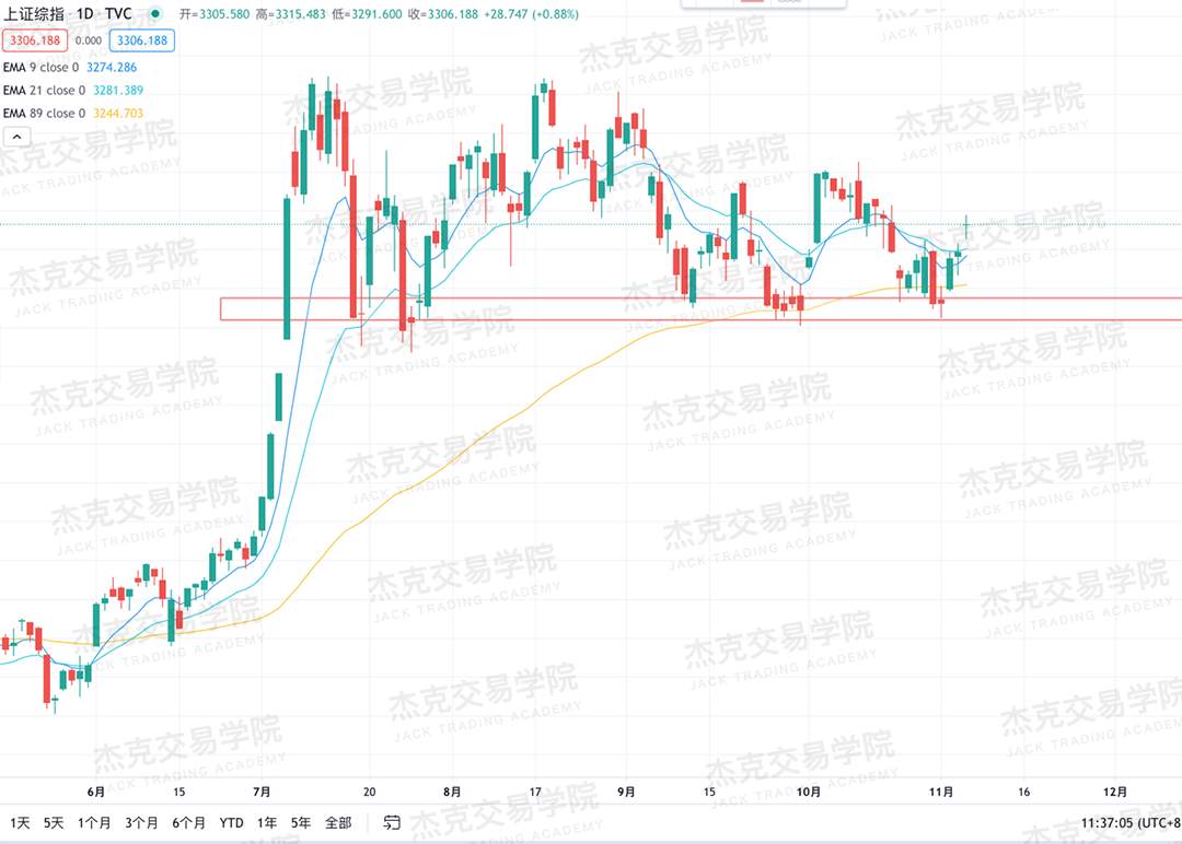 [11月5日策略]黄金/原油/英镑/欧元/美日/澳元/标普/BTC/BCH