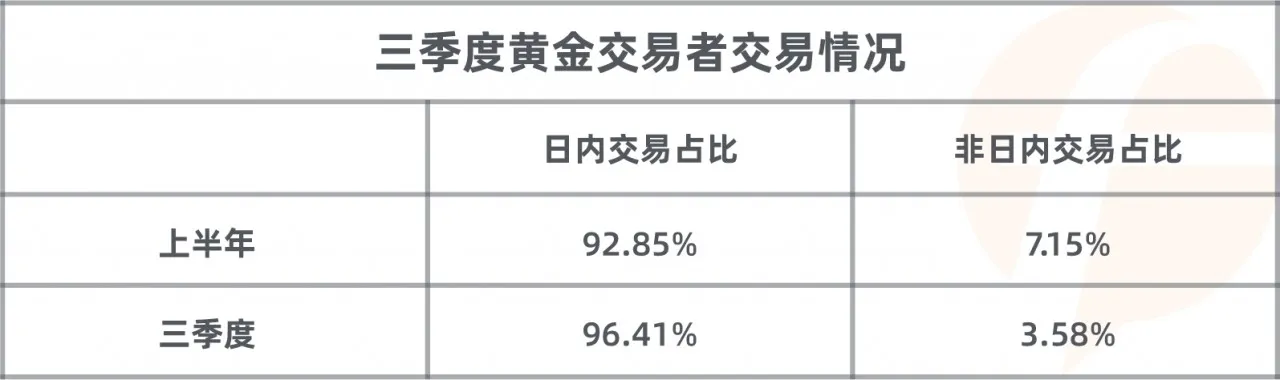 猜对了行情，终究输给了...