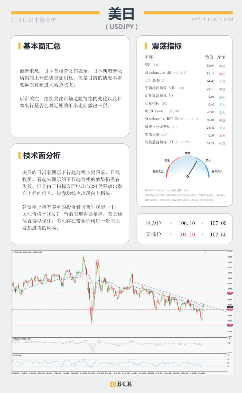 【百汇BCR今日市场分析2020.11.13】油价反弹之路压制重重，脱欧再陷泥潭英镑回落