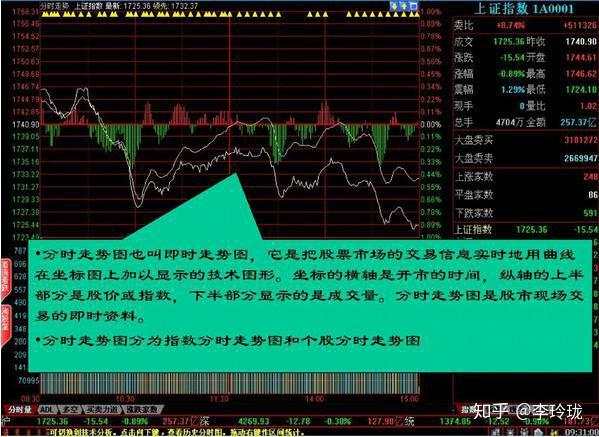 退役操盘手公开暗语大全：27张图让你看清盘口语言，庄家破口大骂