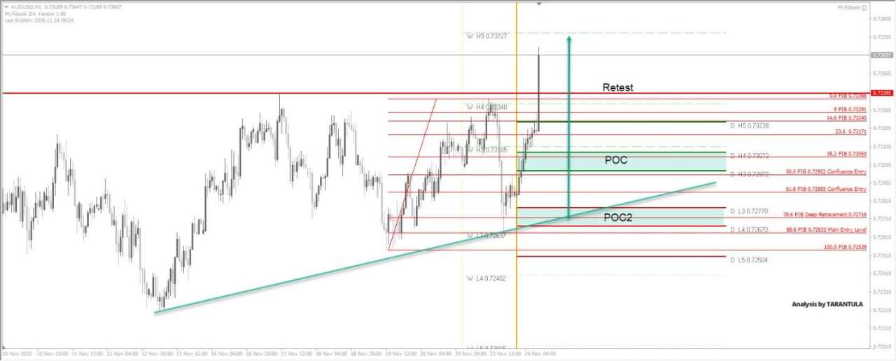 DAILY NOTION - FXEMPIRE - AUD/USD Forecast - Nov 24, 2020