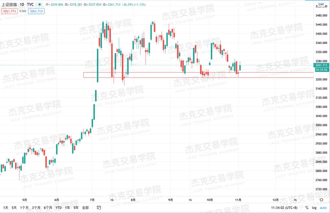 [11月3日策略]黄金/原油/英镑/欧元/美日/澳元/标普/BTC/BCH