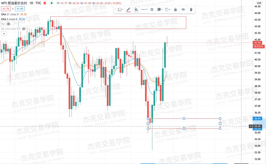 [11月11日策略]黄金/原油/英镑/欧元/美日/澳元/标普/BTC/BCH