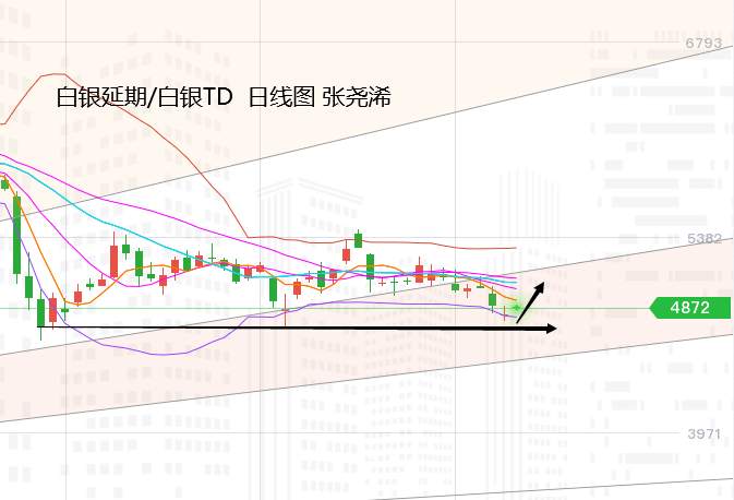 张尧浠：美数据疲软增强购债、黄金再临中期看涨机会