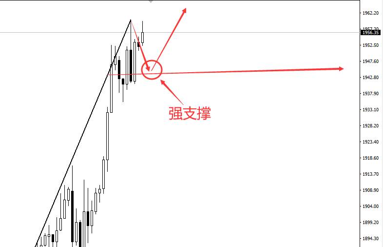 灯塔：国际黄金涨势依旧强劲，拜登当选也没用。