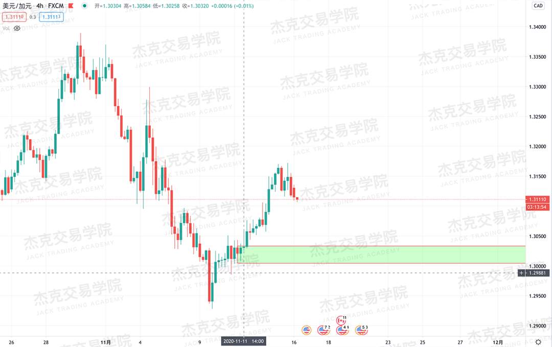 [11月16日策略]黄金/原油/英镑/欧元/美日/澳元/标普/BTC/BCH