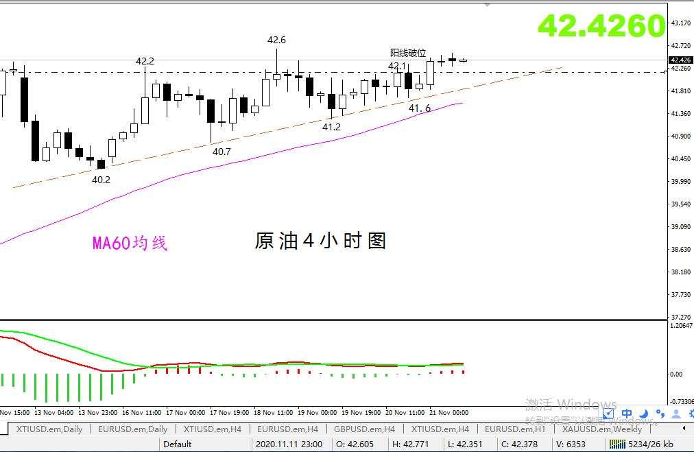 【原油篇】：原油继续看涨，突破只是时间问题！
