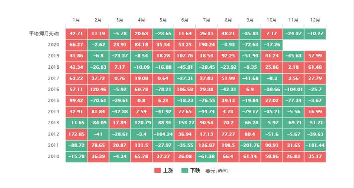 揭秘黄金(5) 金银首饰对黄金的影响