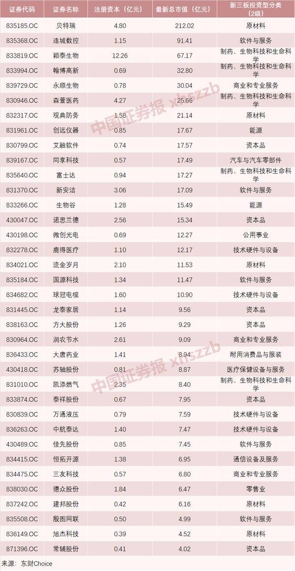 投资新机遇！抢搭转板上市头班车 36家新三板精选层公司全名单在此