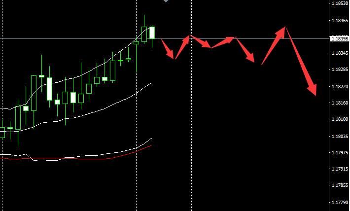 SMFX【市场早评】2020.11.16丨黄金多头顽强反弹 原油重回调整结构