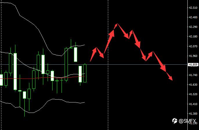 SMFX【市场早评】2020.11.20丨黄金原油陷入震荡欧元英镑齐齐上涨