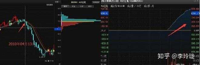 股票连续跌停了卖不出去怎么办？散户：早点知道就好了！