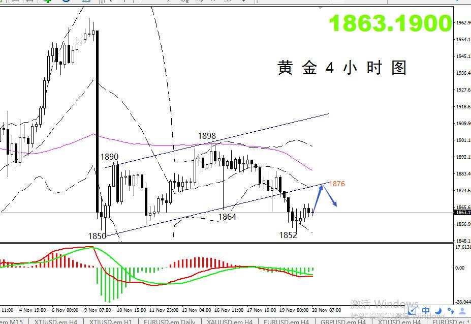 【黄金篇】：周尾收官黄金能否大逆袭？