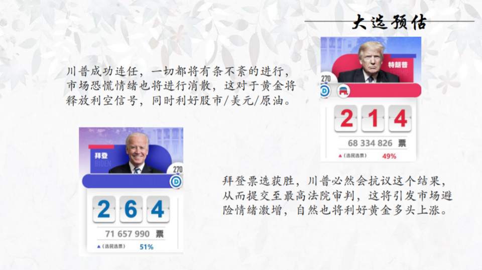 墨竹：美国大选转角遇非农，黄金布局课件曝光！