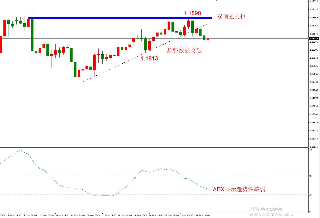 ATFX早评1119：欧元日元黄金原油，技术走势分析