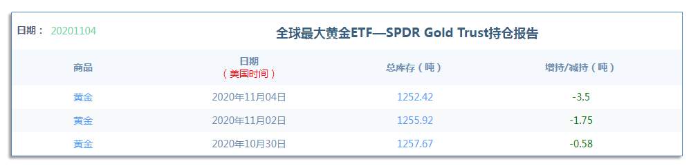 11.6早茶：美元指数受压大幅回调，黄金白银果然借势大涨