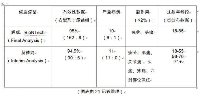 辉瑞宣布新冠疫苗最终有效率95%，一文读懂数据及背后差异