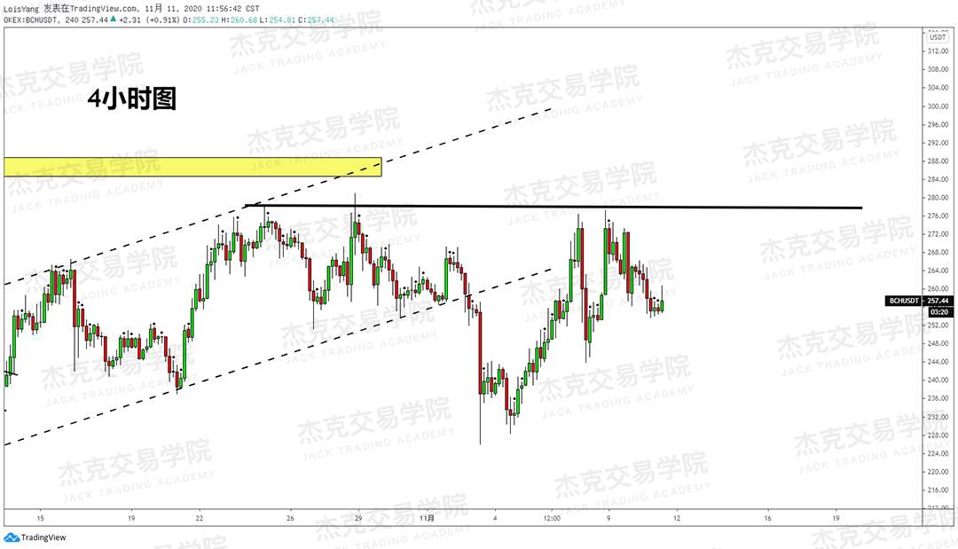[11月11日策略]黄金/原油/英镑/欧元/美日/澳元/标普/BTC/BCH