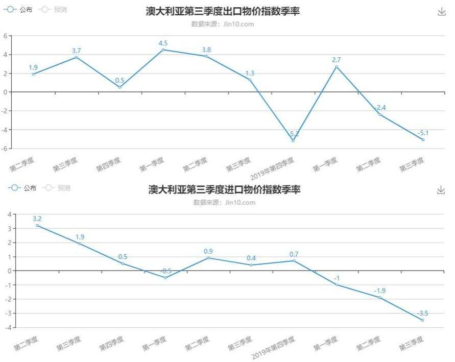 超级风险周第二天：澳洲联储利率决议