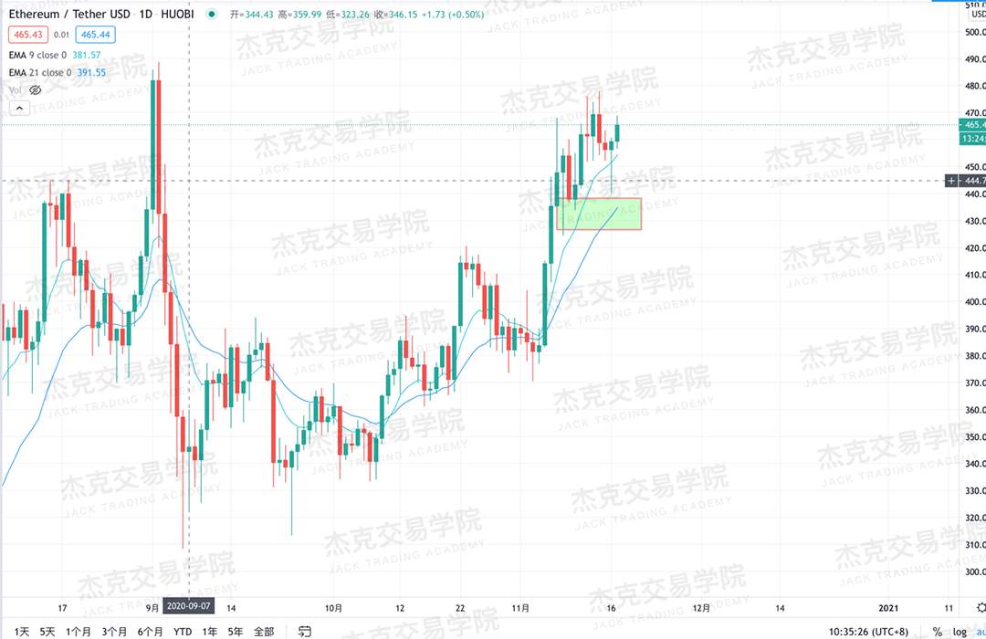 [11月17日策略]黄金/原油/英镑/欧元/美日/澳元/标普/BTC/BCH