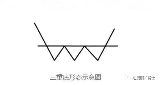 交易技术分析学习——K线组合图形买入点