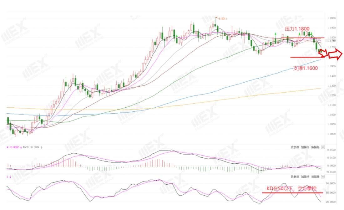 MEXGroup：每周策略2020-11-02