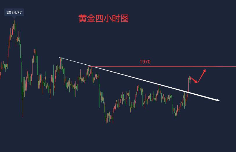 吴承梁：非农遇大选夜间黄金怎么看？低多布局再看涨！