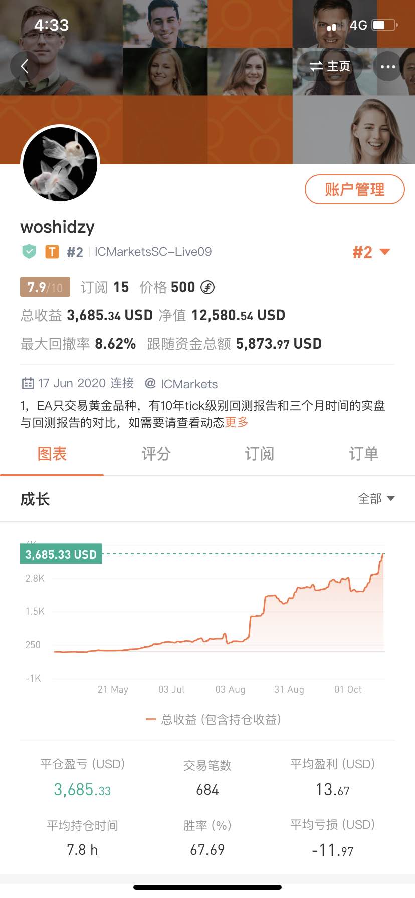 本周黄金系统仓位减半，下周将恢复正常仓位