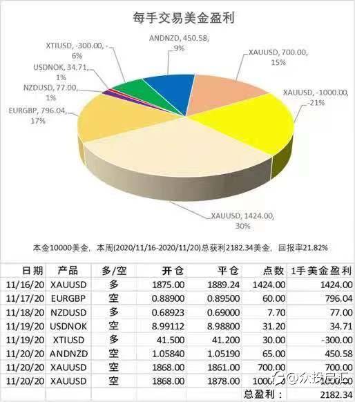 众投点金:疫苗频频告捷激发市场风险偏好,财政刺激计划将成黄金中期推手