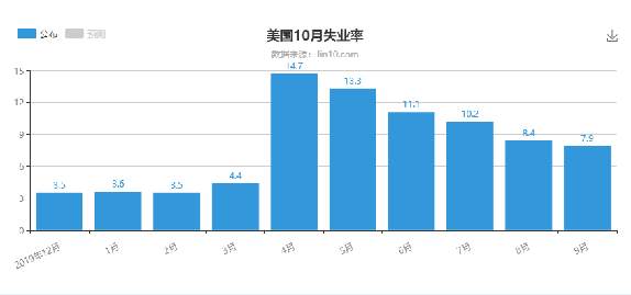 黄金隔夜遭受多头强势拉升，非农数据来袭何去何从