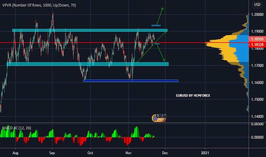 EURUSD