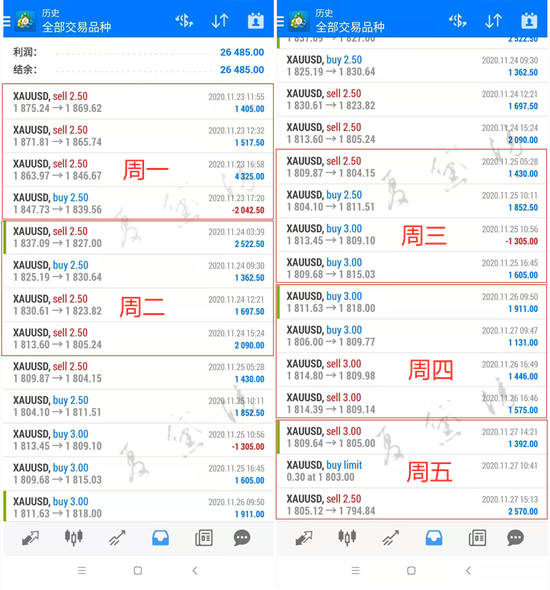 夏黛清：11.29黄金周一开盘怎么做？原油何去何从？