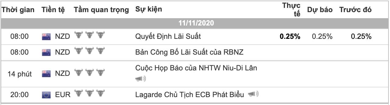 Phân tích Vàng & Forex phiên 11/11