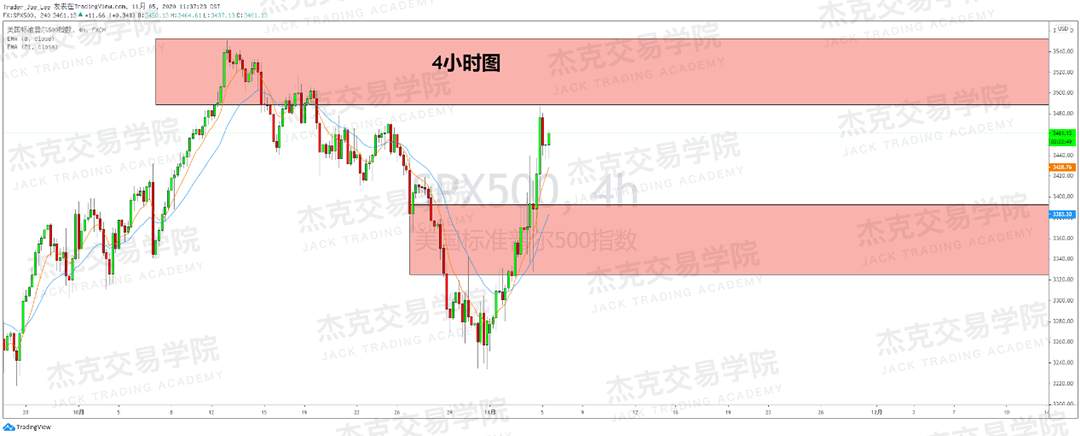 [11月5日策略]黄金/原油/英镑/欧元/美日/澳元/标普/BTC/BCH