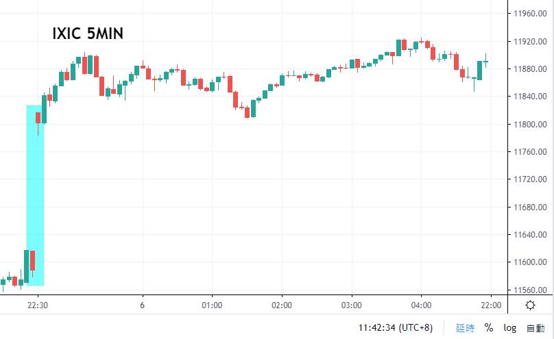 ZFX：美国政局动荡不安 金价站稳千九大关