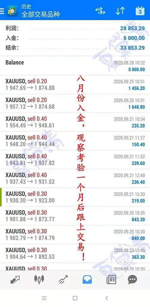 夏黛清：11.9黄金回落1952继续多，原油高空为主！
